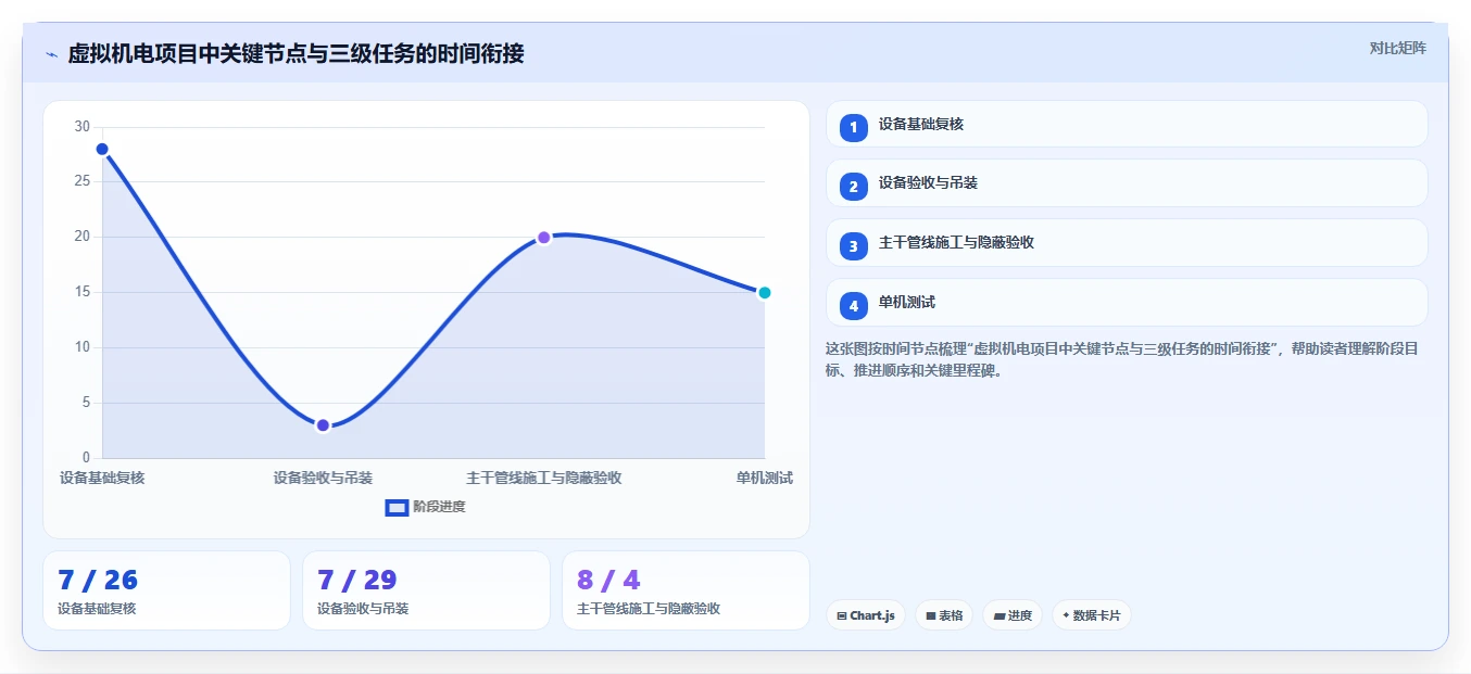 掌握三级进度计划:如何轻松实现项目管理目标?