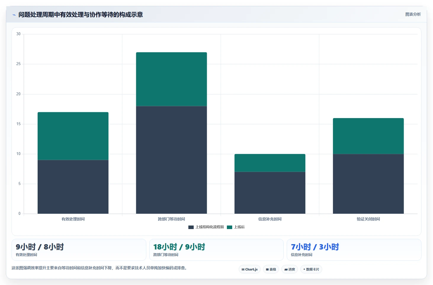 如何利用问题跟踪系统提升团队效率？5个实用技巧助你事半功倍