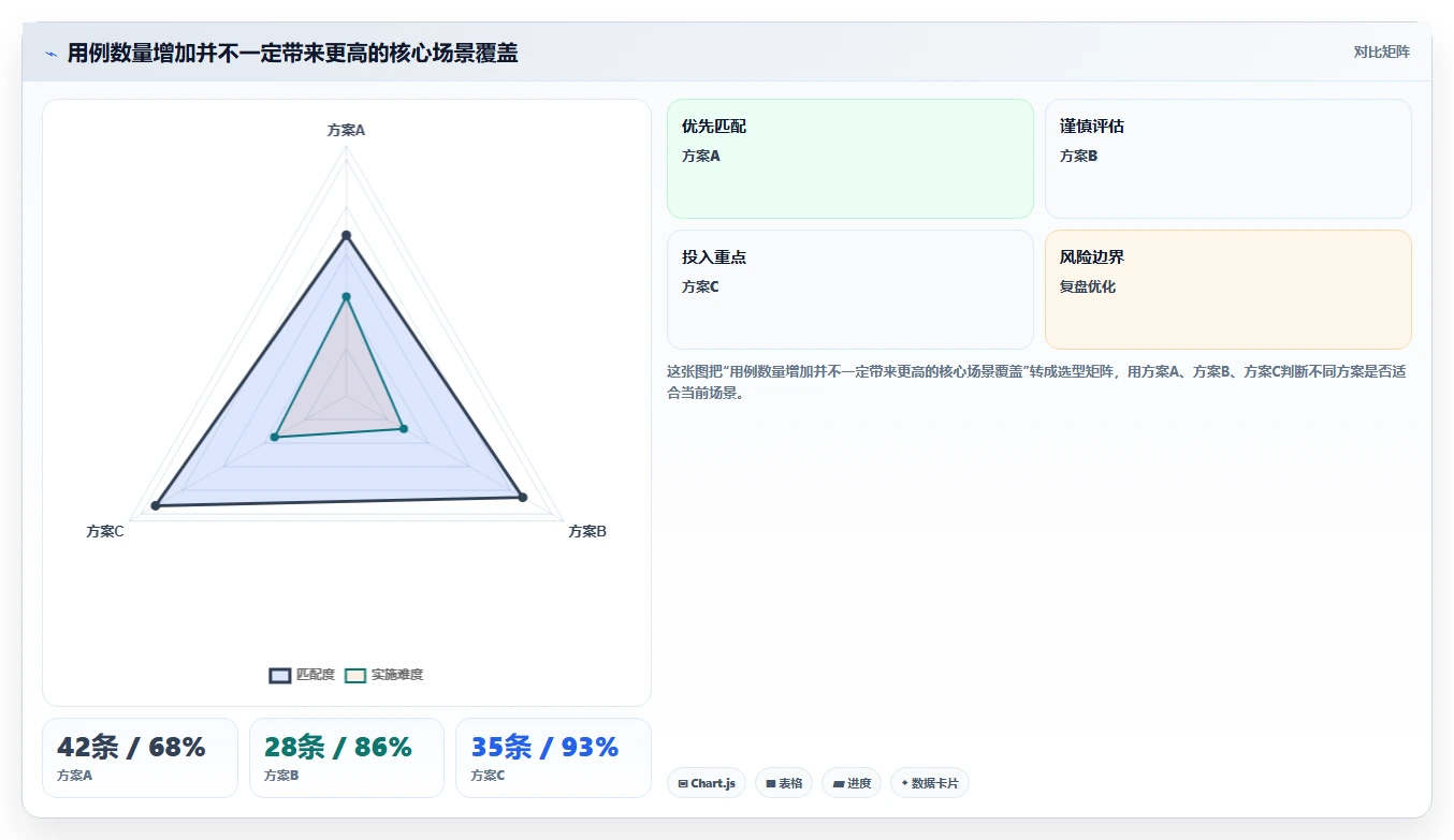 掌握测试用例的标准写法：7步打造高质量测试用例