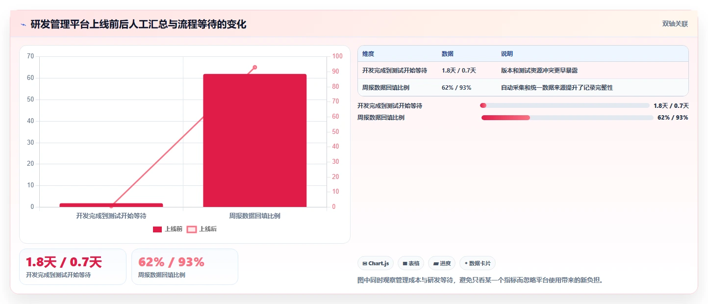 2026年研发效率提升指南:5款值得关注的百度研发管理平台工具