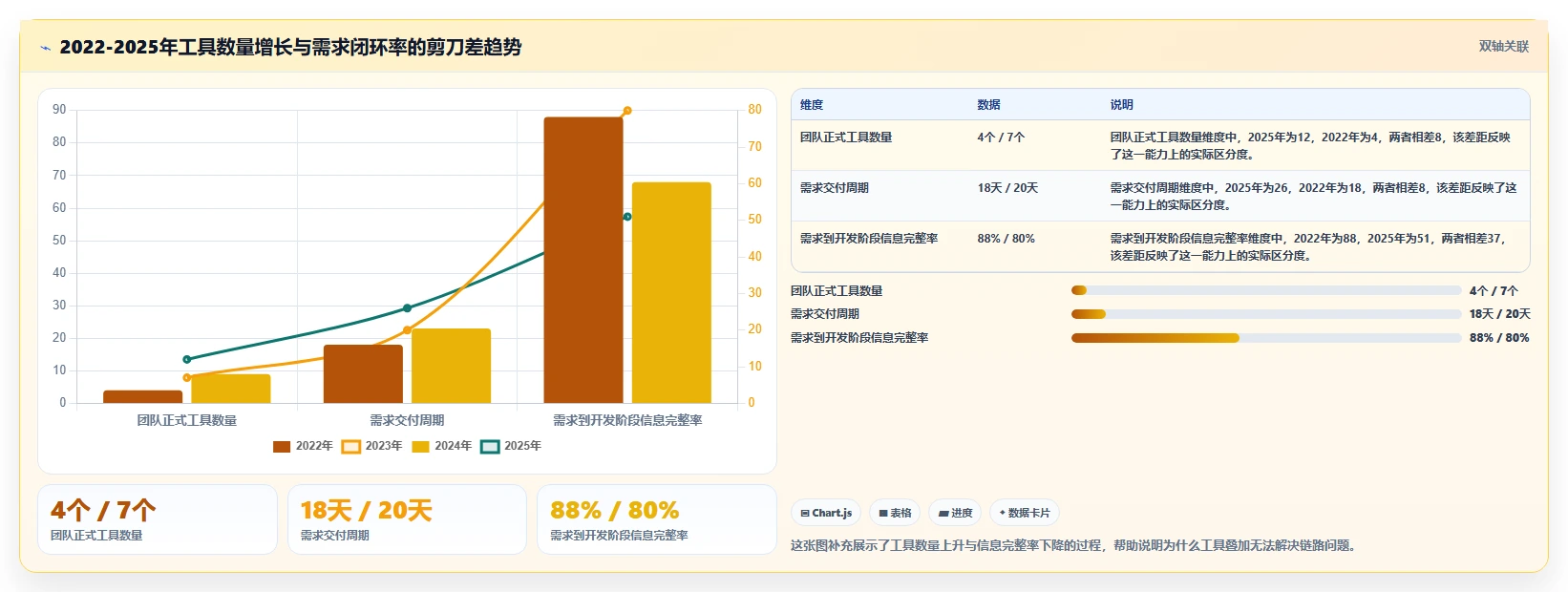 选对工具事半功倍:2026年应用开发一体工具选型指南