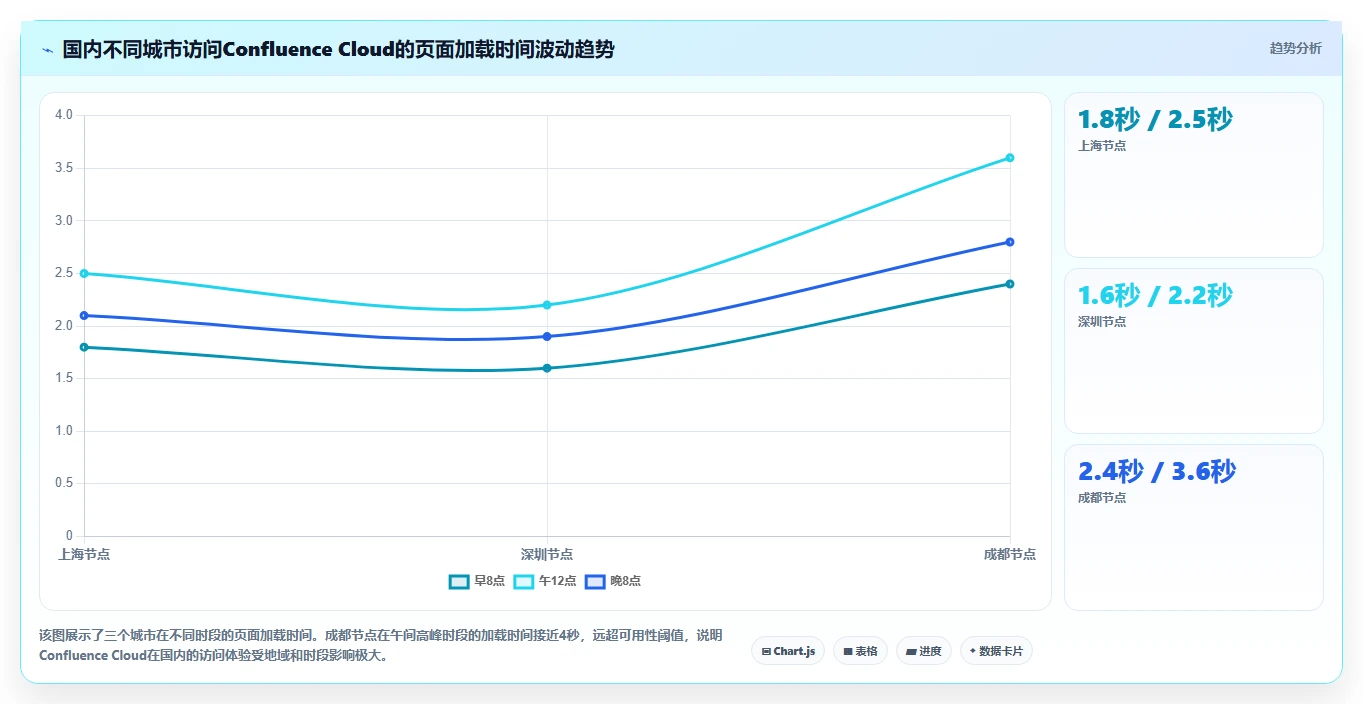 Confluence 功能解析、国内使用体验及 5 款国产替代方案对比(2026 年)