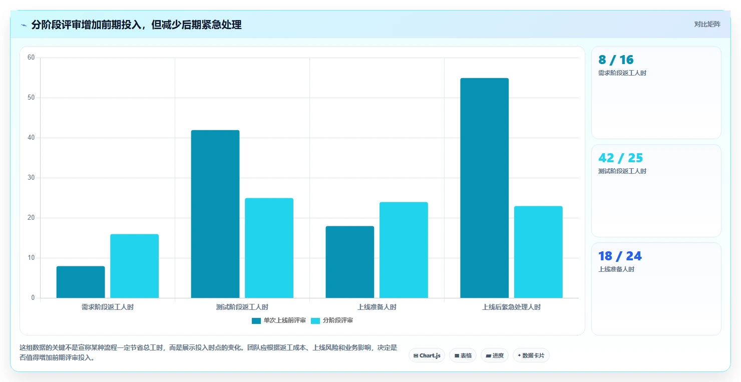 揭秘软件项目评审内容:7个关键步骤让你的项目无懈可击