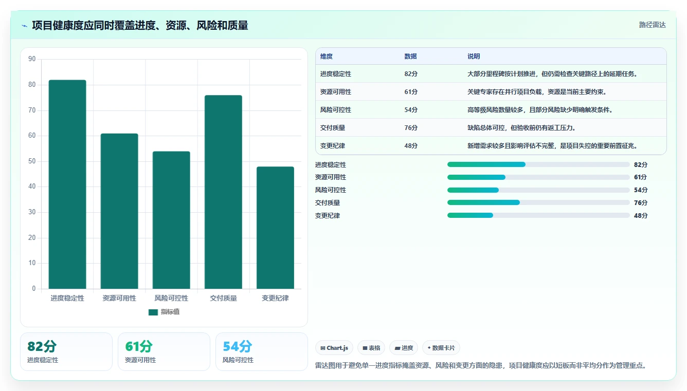 掌握项目管理系统要素:5个关键步骤助你成为卓越项目经理