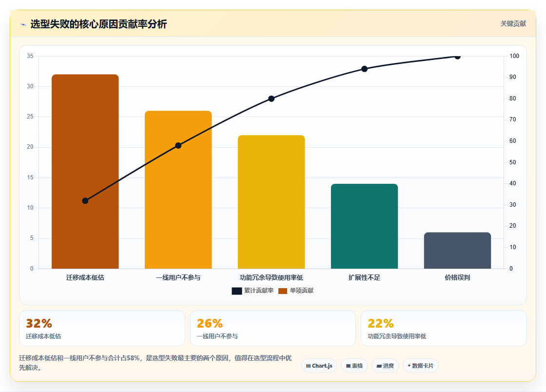 2026年多场景适配的项目管理软件哪个更高效?深度测评与选型指南