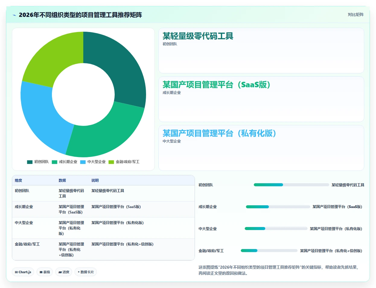 2026年项目管理软件哪个好用?主流工具深度测评与选型指南