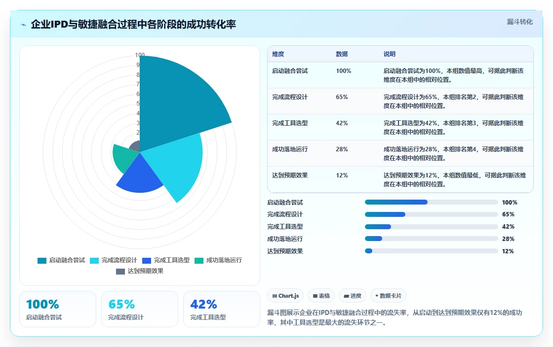2026年支持敏捷与IPD融合的7款项目管理工具深度评测