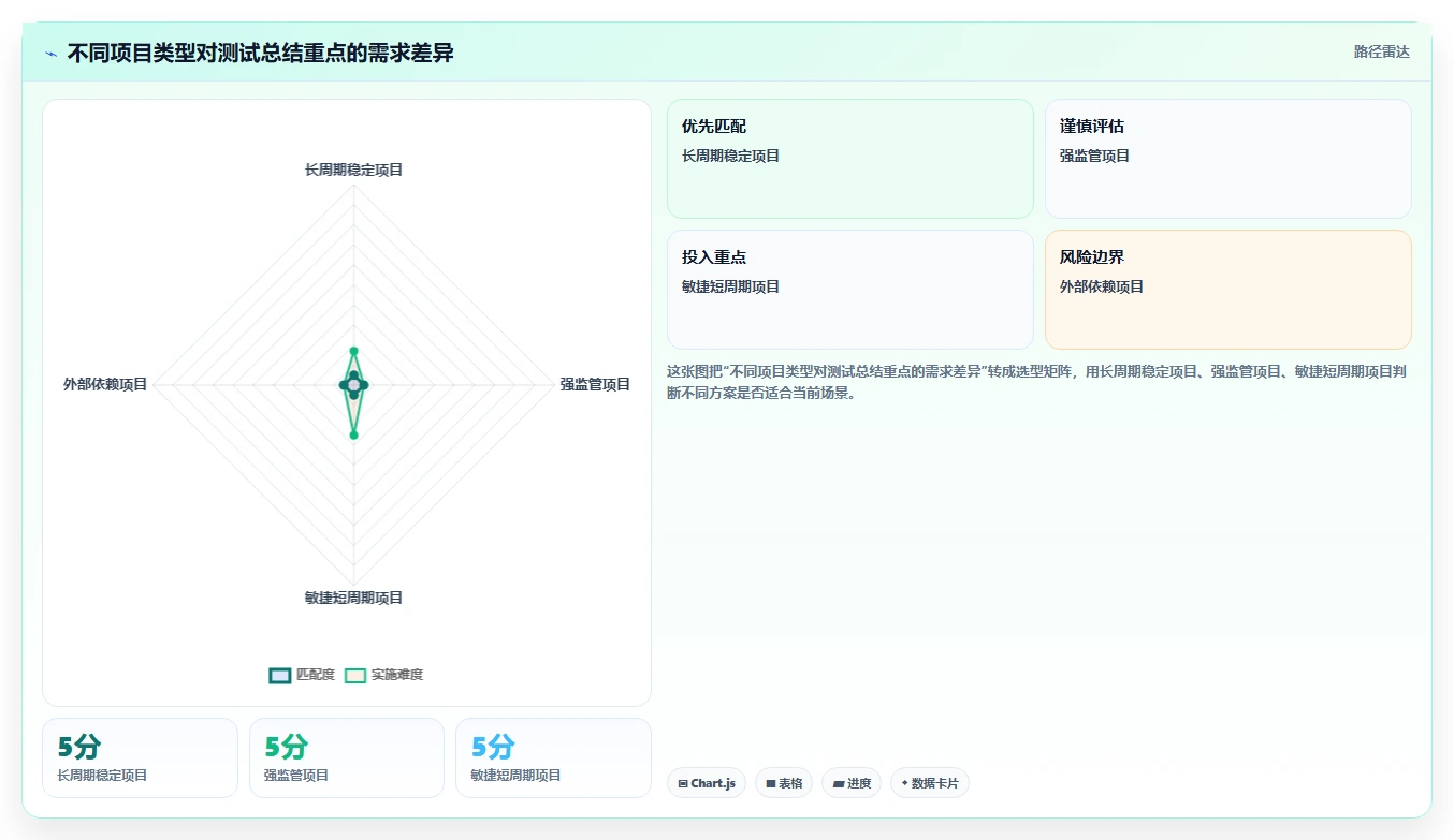 如何编写一份完美的测试计划总结?5个关键步骤助你提升测试效率