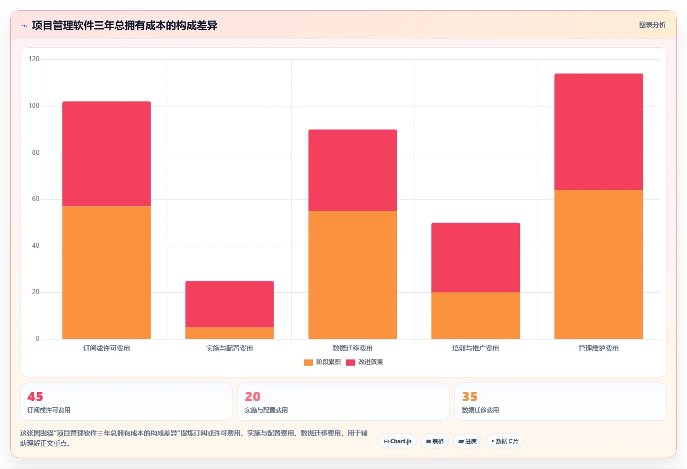 选对工具事半功倍:2026年最值得投资的5大Mac端项目管理软件