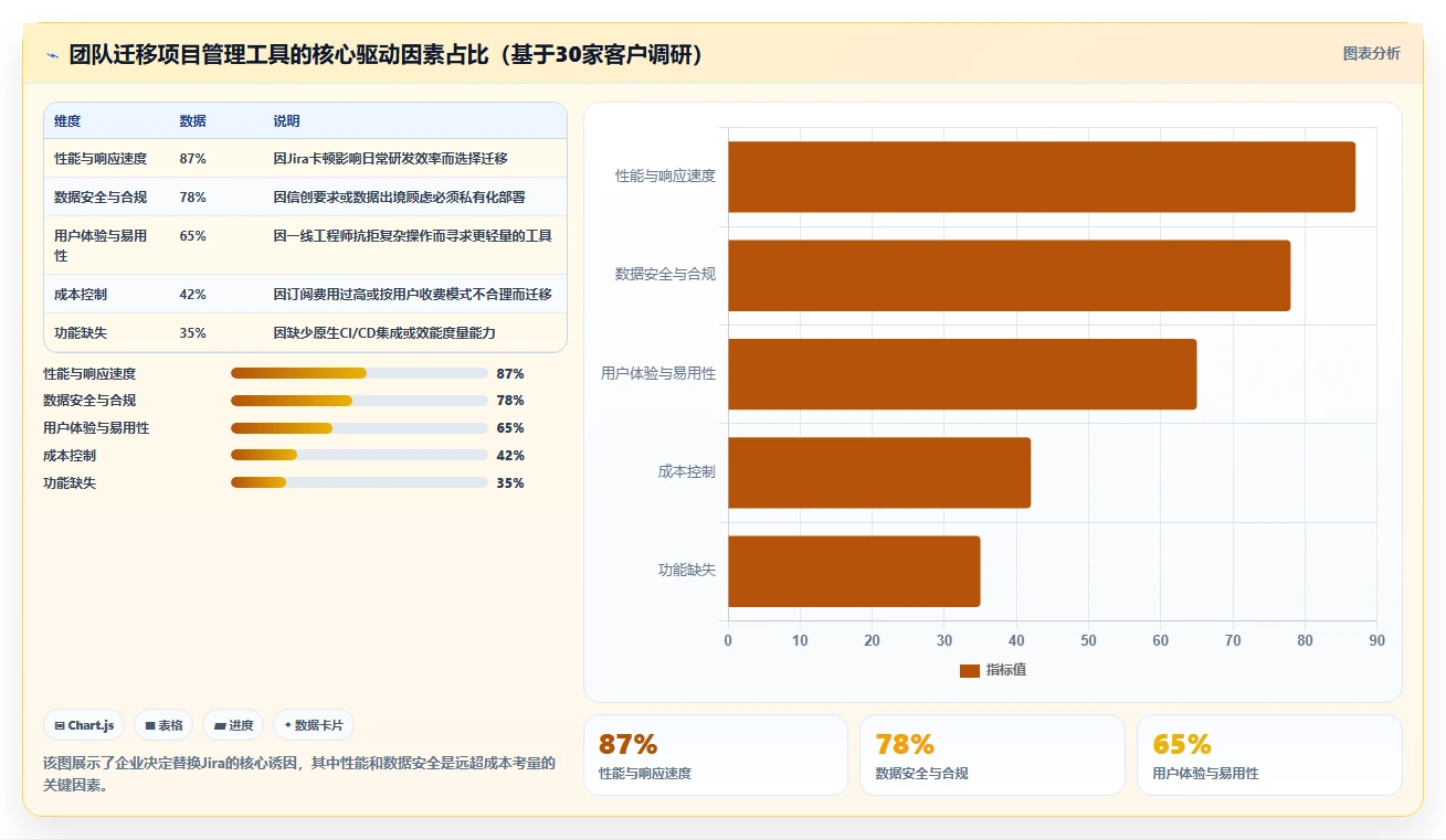 2026年最值得推荐的Jira替代软件测评：哪款更适合你的团队？
