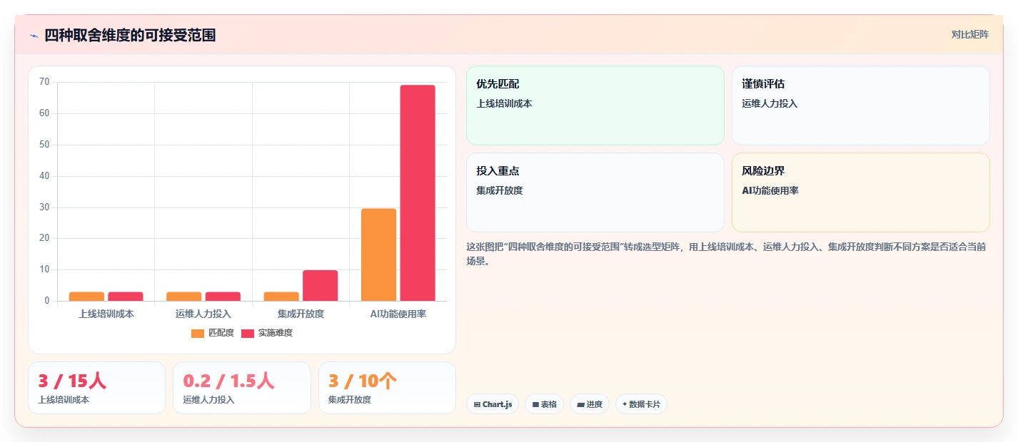 2026年值得关注的Jira替代软件有哪些：全面测评与推荐