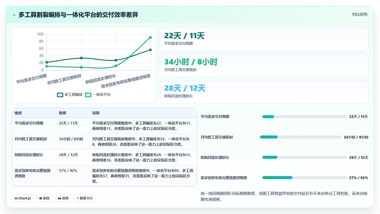 选对工具事半功倍：2026年应用开发一体工具选型指南