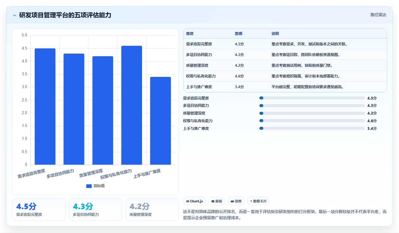 PingCode是什么系统?2026年项目管理必备工具盘点