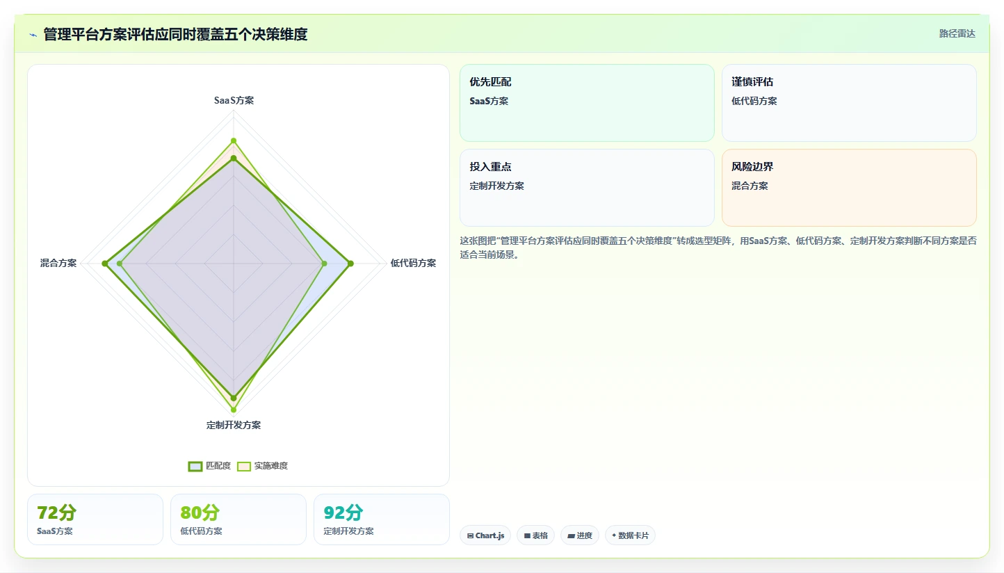 5大技巧：如何选择最佳管理平台开发方案，提升企业效率？
