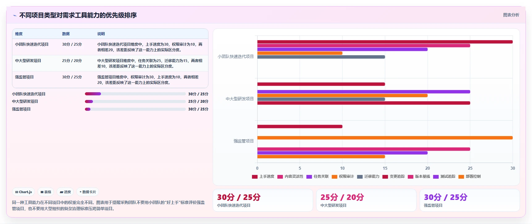 项目经理必看:2026年编写需求文档工具选型指南