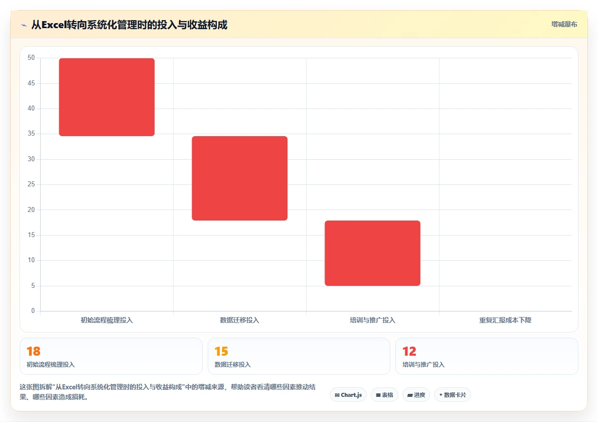 项目经理必看:如何选择最适合你的excel项目进展表?2026年选型指南