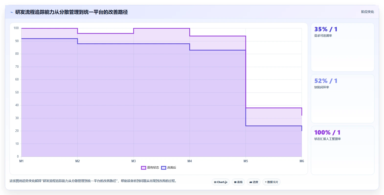 研发管理系统哪个好？2026年10款主流工具测评与选型指南