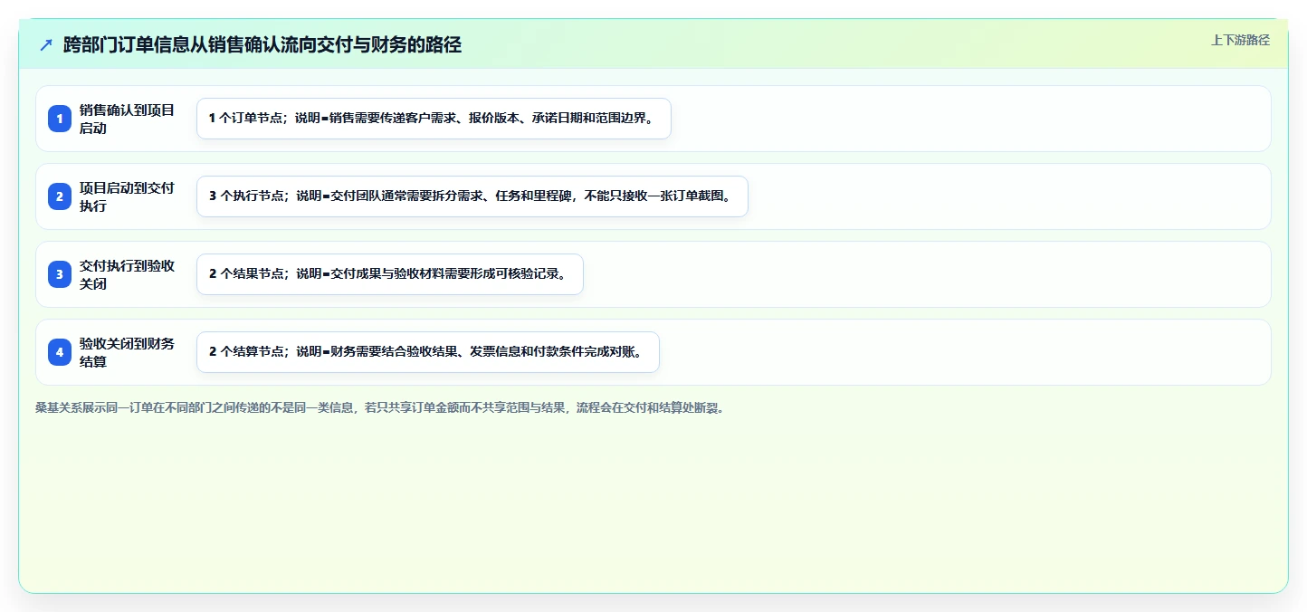 一文全解：订单项目包括哪些内容？7大核心要素不可不知！