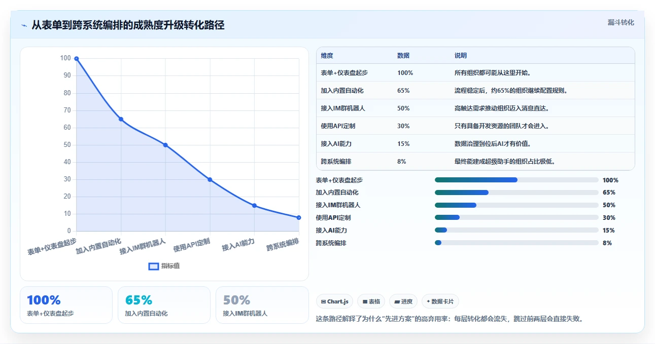 2026年必备:十大如何创建项目管理助手工具深度对比