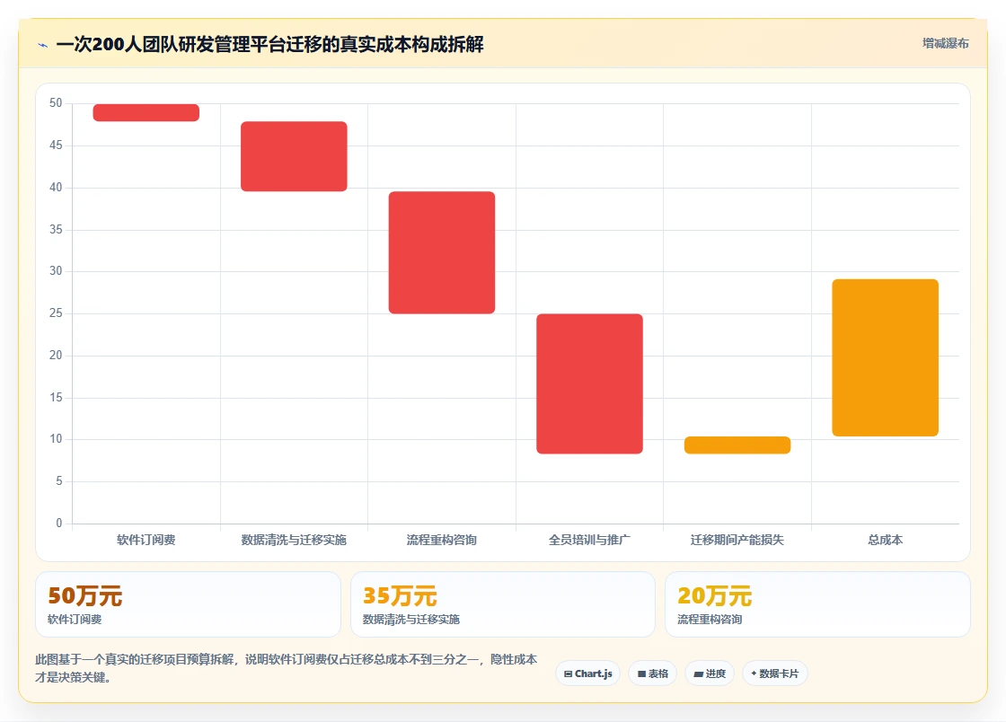 2026年 Jira 替代方案精选:7款企业级研发管理平台迁移指南