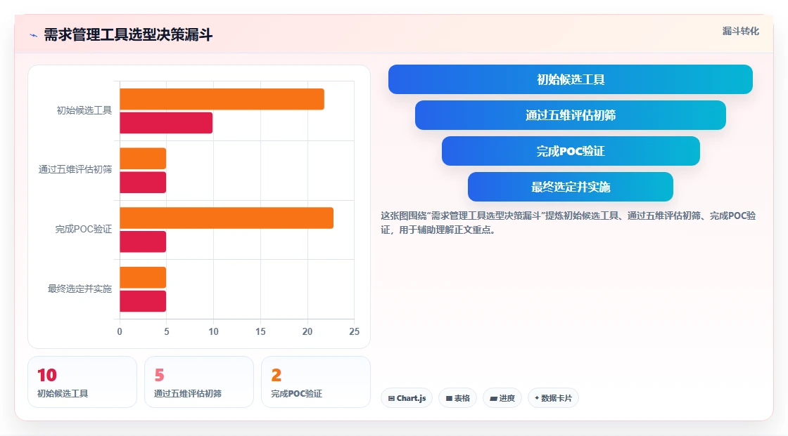 2026年能提升交付质量的需求管理工具哪个好用？深度测评与选型指南