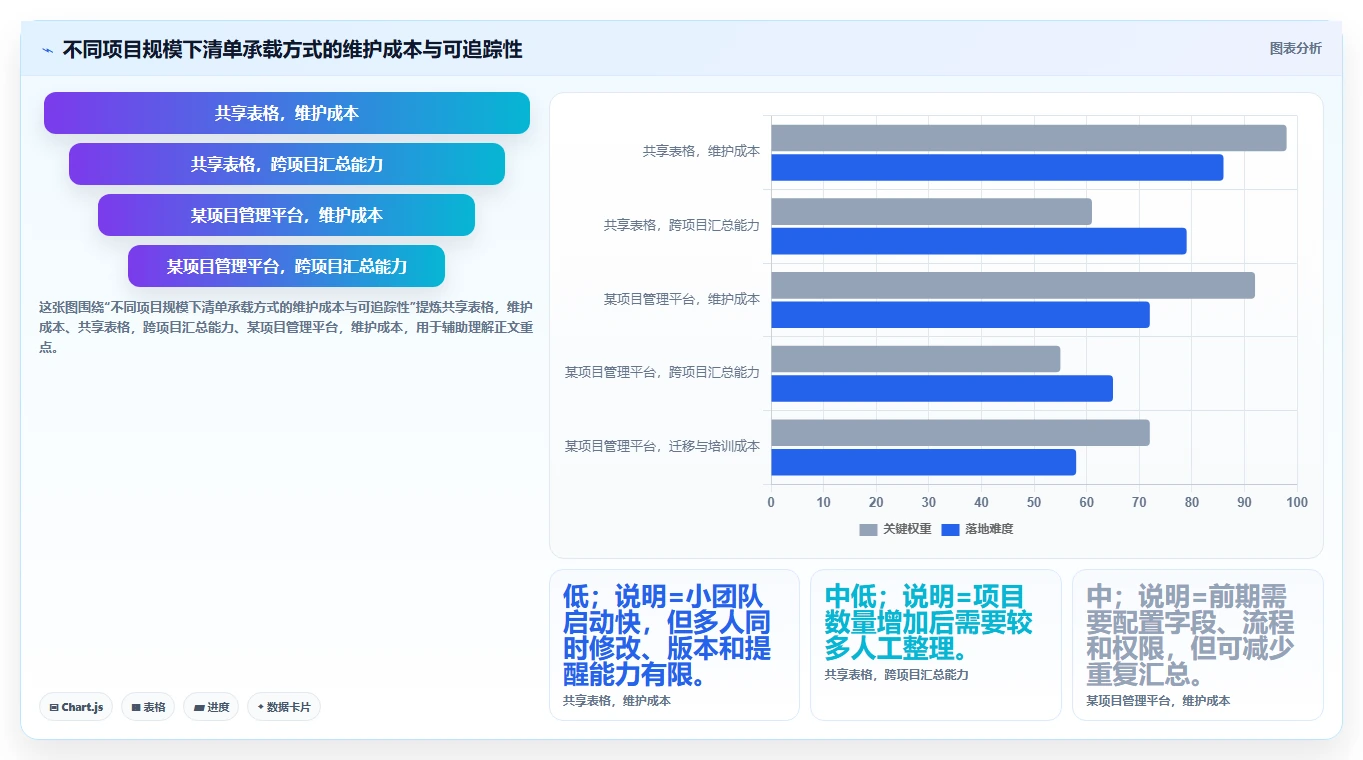 揭秘高效研发团队的秘诀：10个必备的研发项目清单模板