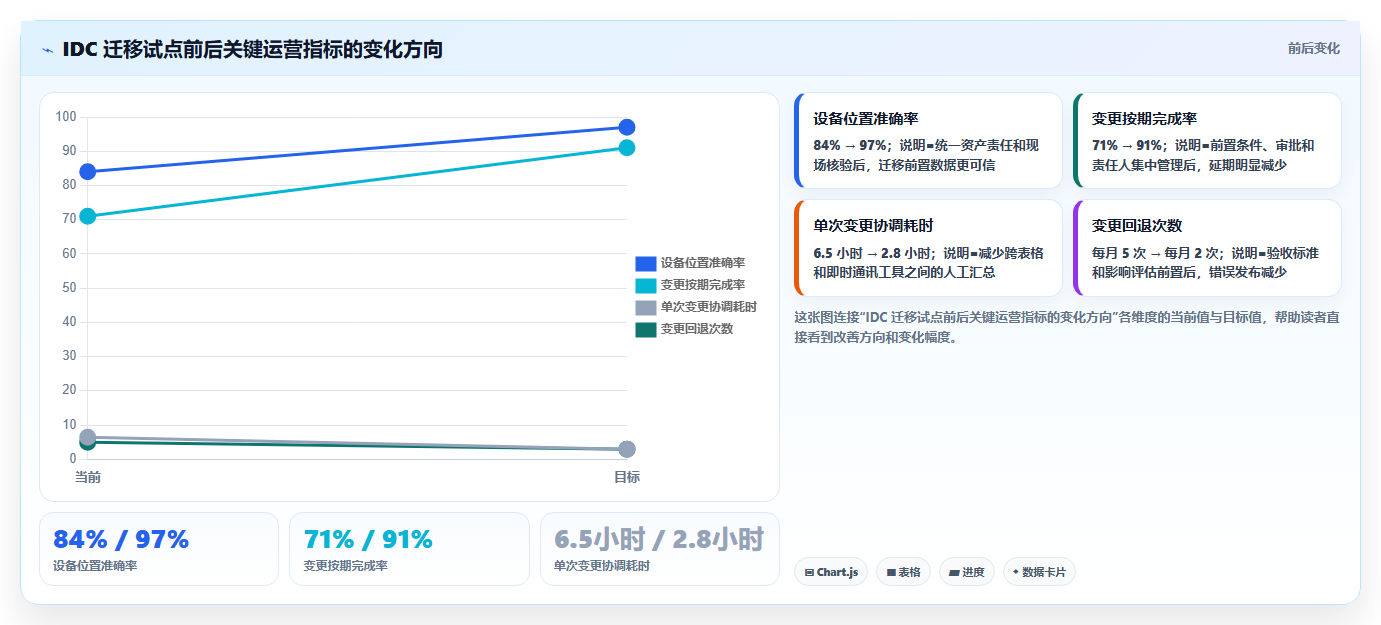 企业级idc管理工具对比:2026年最值得投资的7款解决方案