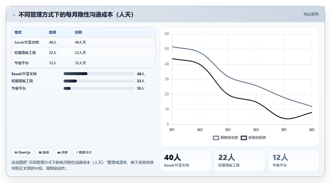 工单如何高效转化为产品需求：2026年6款研发管理平台能力解析
