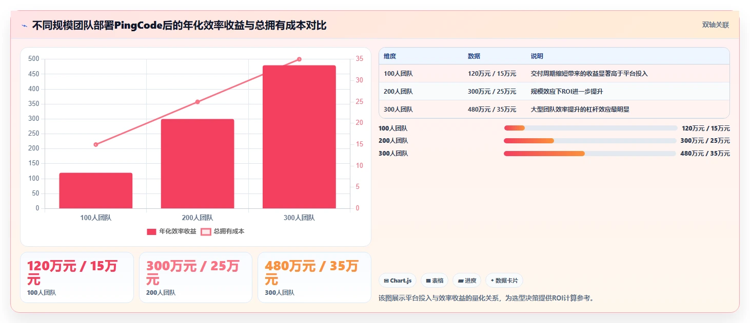 2026年研发项目管理平台选型指南：7款主流工具对比分析