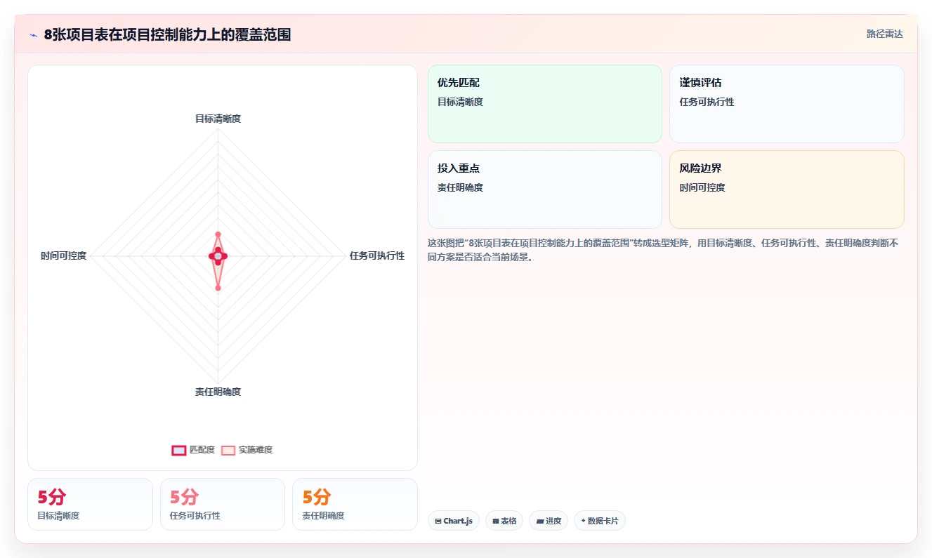 掌握项目管理的8个表格,让你的项目效率翻倍!