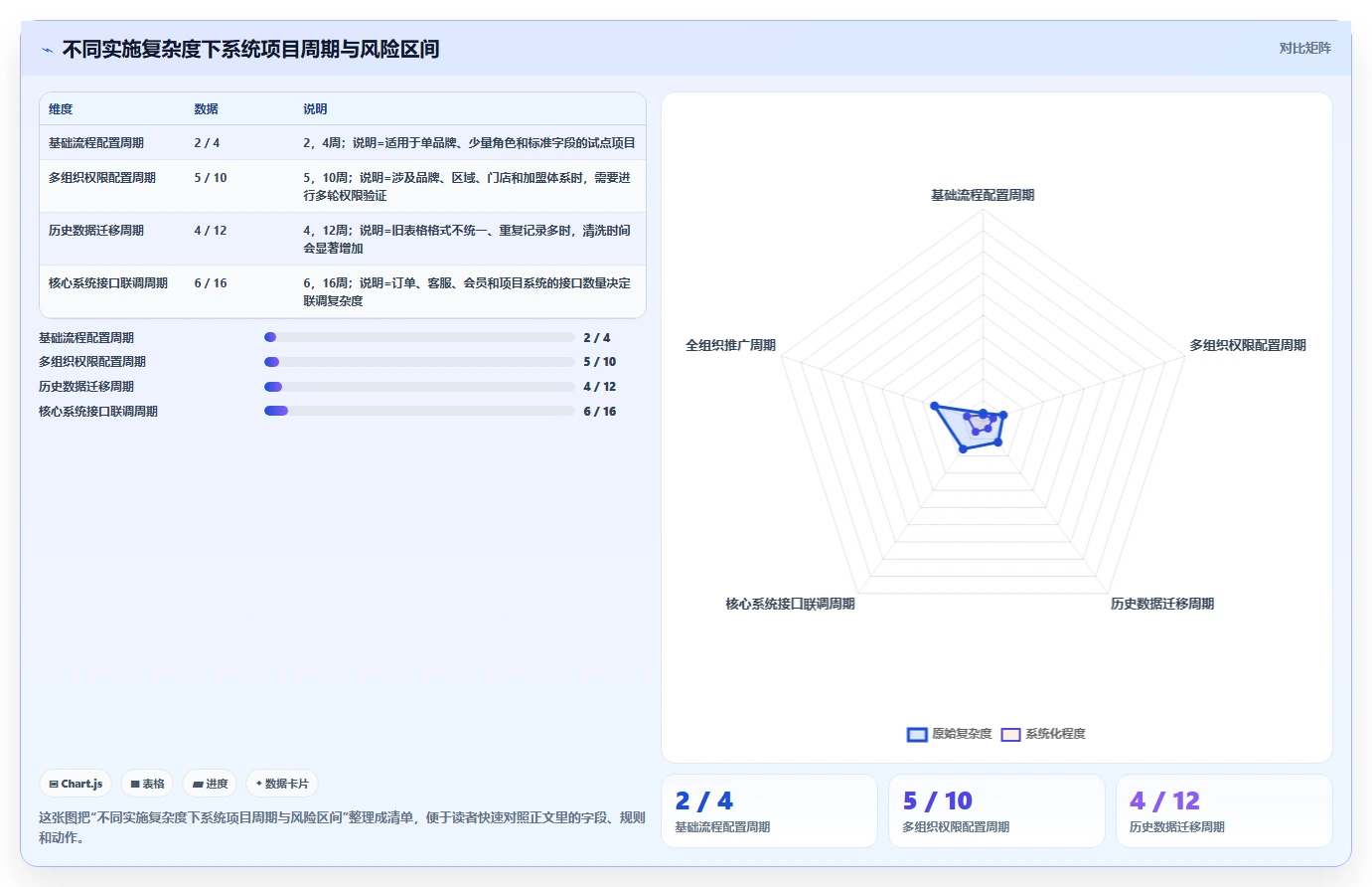 2026年生活消费行业需求管理系统测评与选型指南