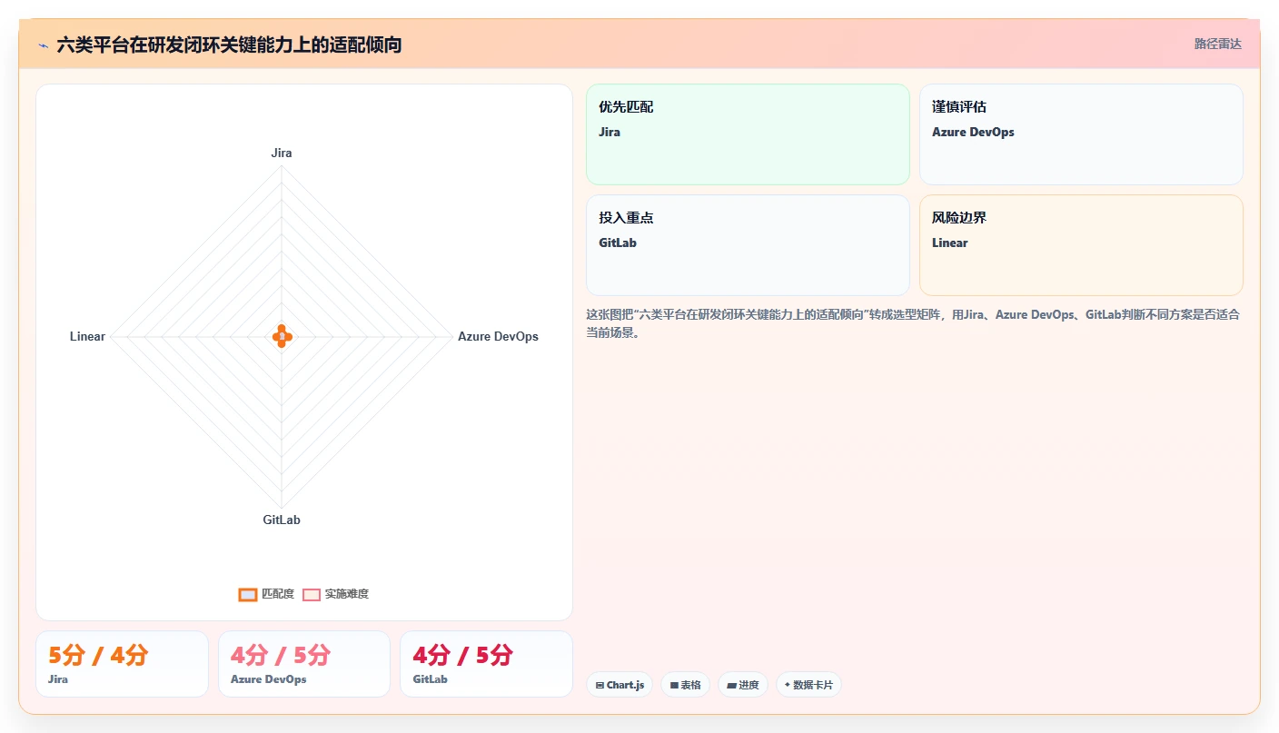 2026年企业研发管理工具选型指南：6款主流平台深度对比