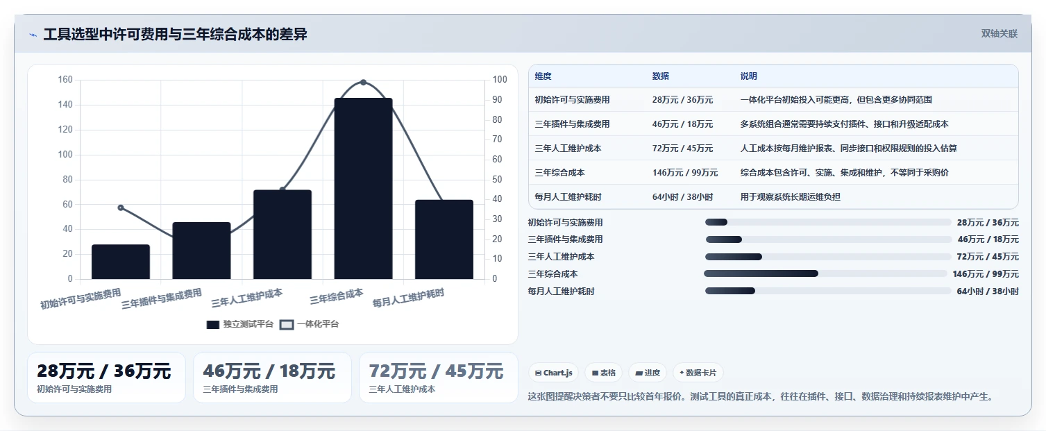 测试项目管理升级:2026年6款顶级测试项目里使用了哪些工具如何使用的推荐