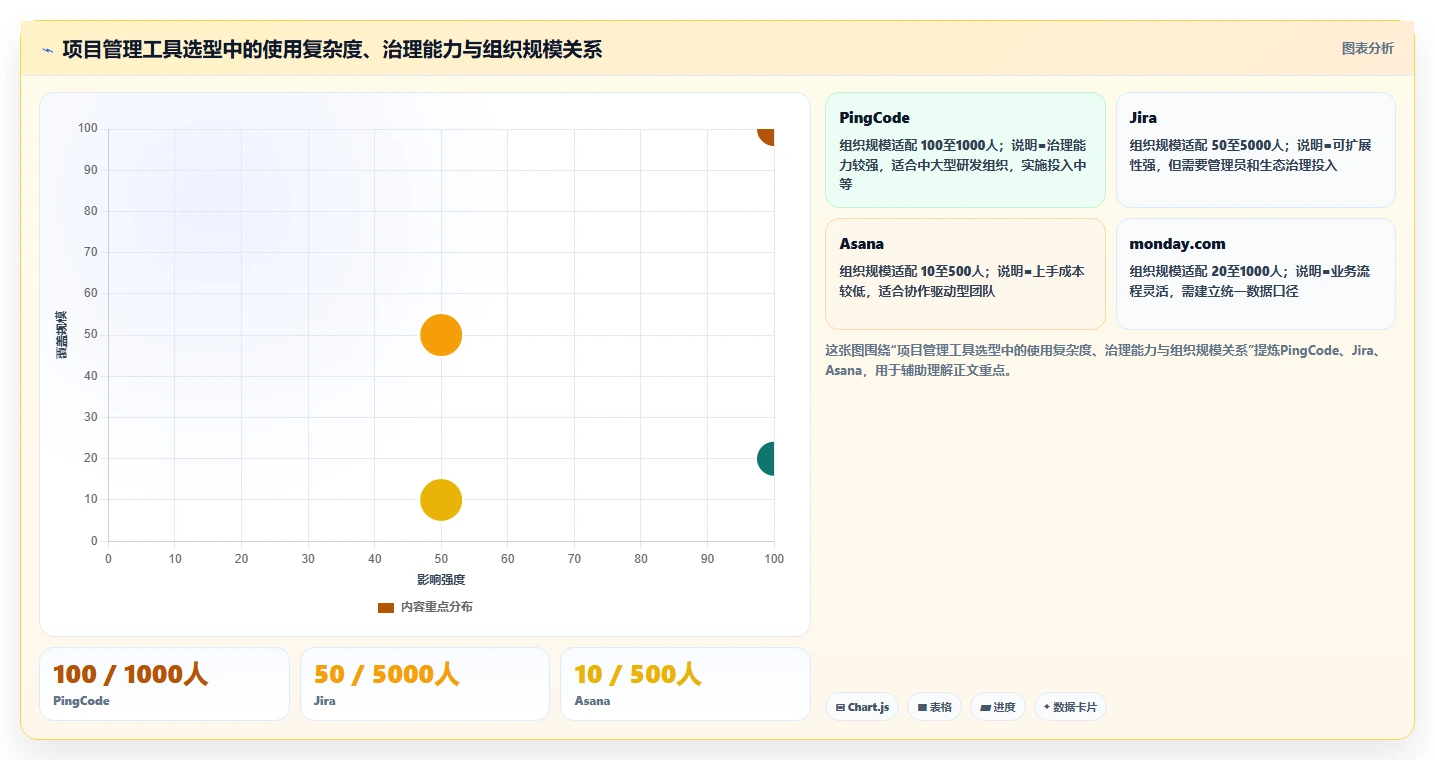 2026年必备:6款顶级项目经理用到的软件工具对比