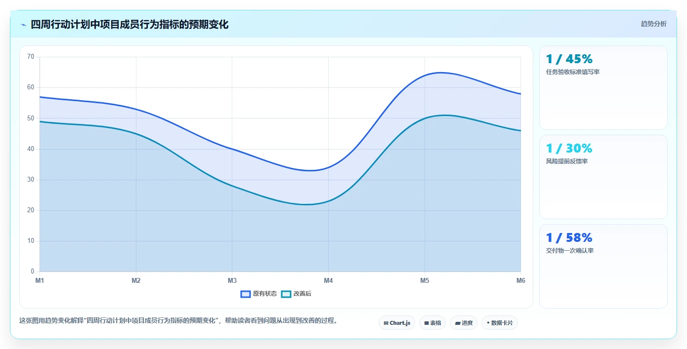 揭秘项目管理成员职责:5个关键点让你从菜鸟变专家