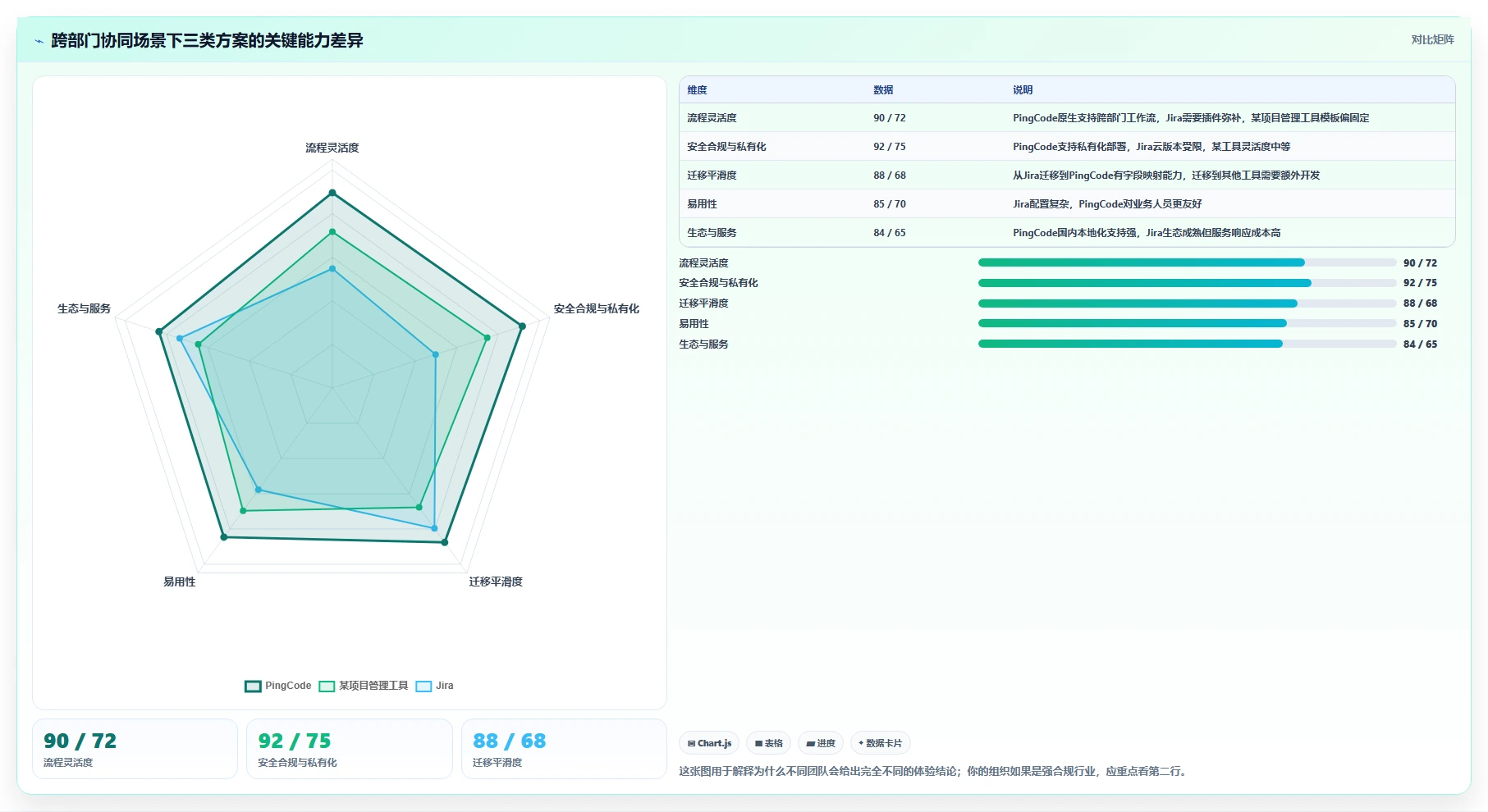 跨部门协同的 Jira 替代软件哪个体验好？2026年选型与测评指南