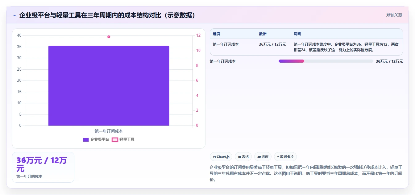 2026年项目管理工具哪家好?主流协同软件深度测评与选型指南
