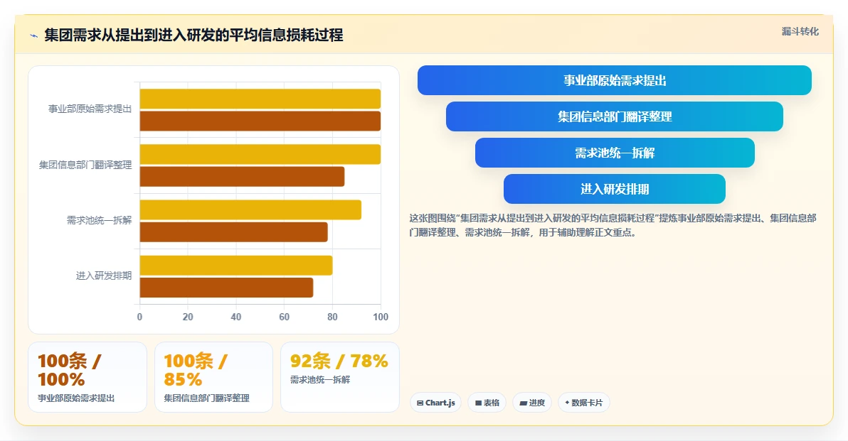 2026年集团型需求管理平台选型指南:6款支持跨事业部协同的企业级工具