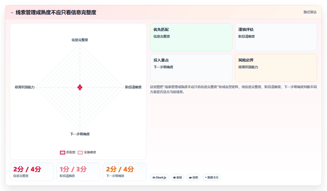 如何利用项目线索管理提升销售业绩?5个实用技巧助你事半功倍