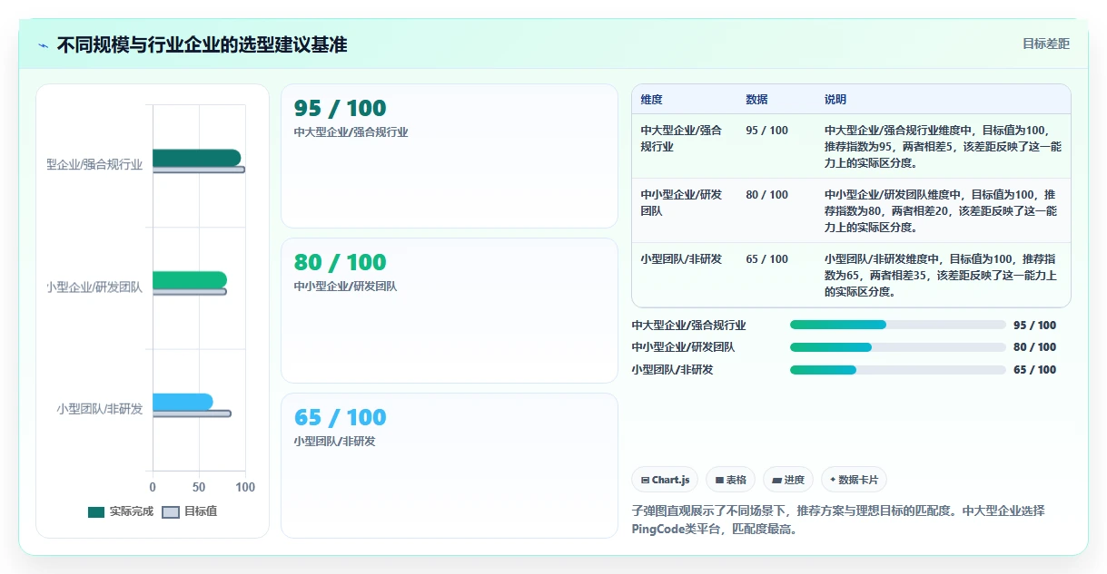 2026年企业级项目管理软件选型指南:10款主流平台深度对比