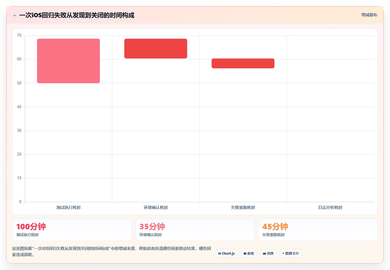 iOS开发者必备:2026年最值得尝试的8大软件测试工具推荐