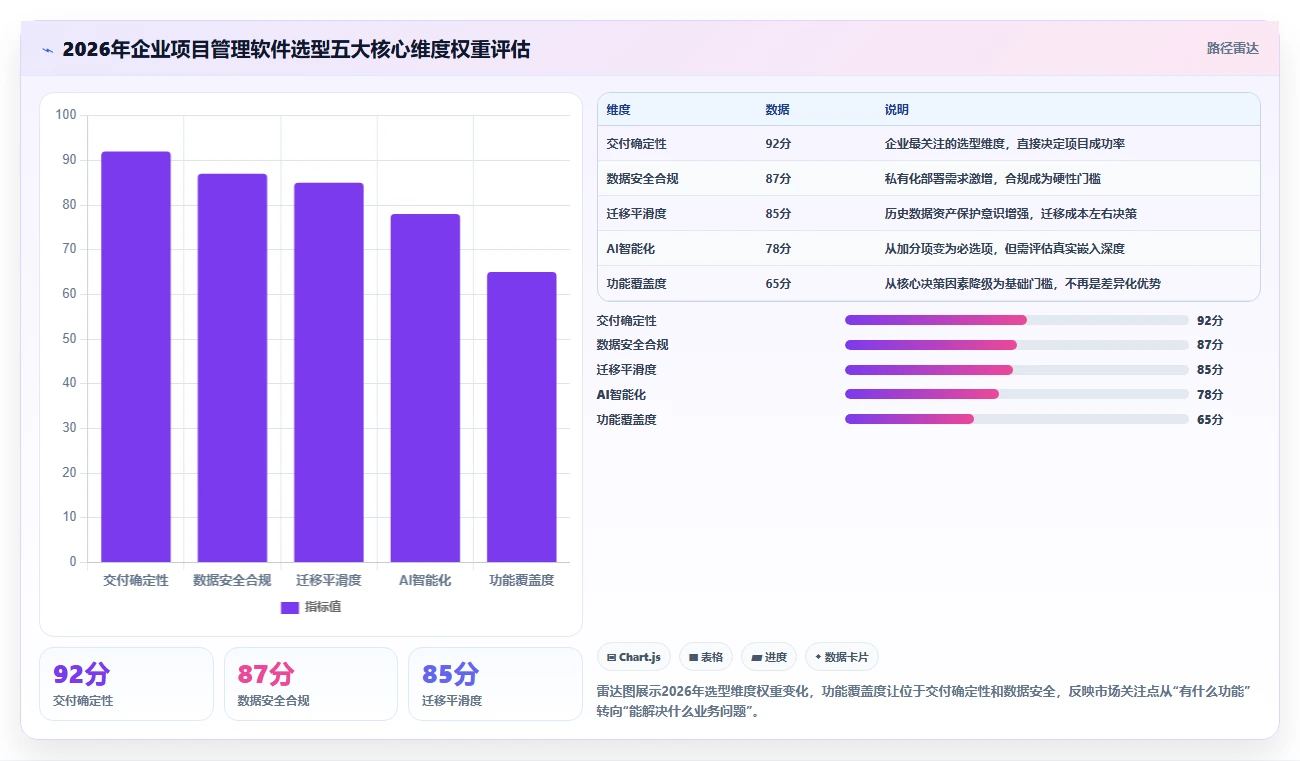 2026年十大项目管理软件深度评测：企业选型指南