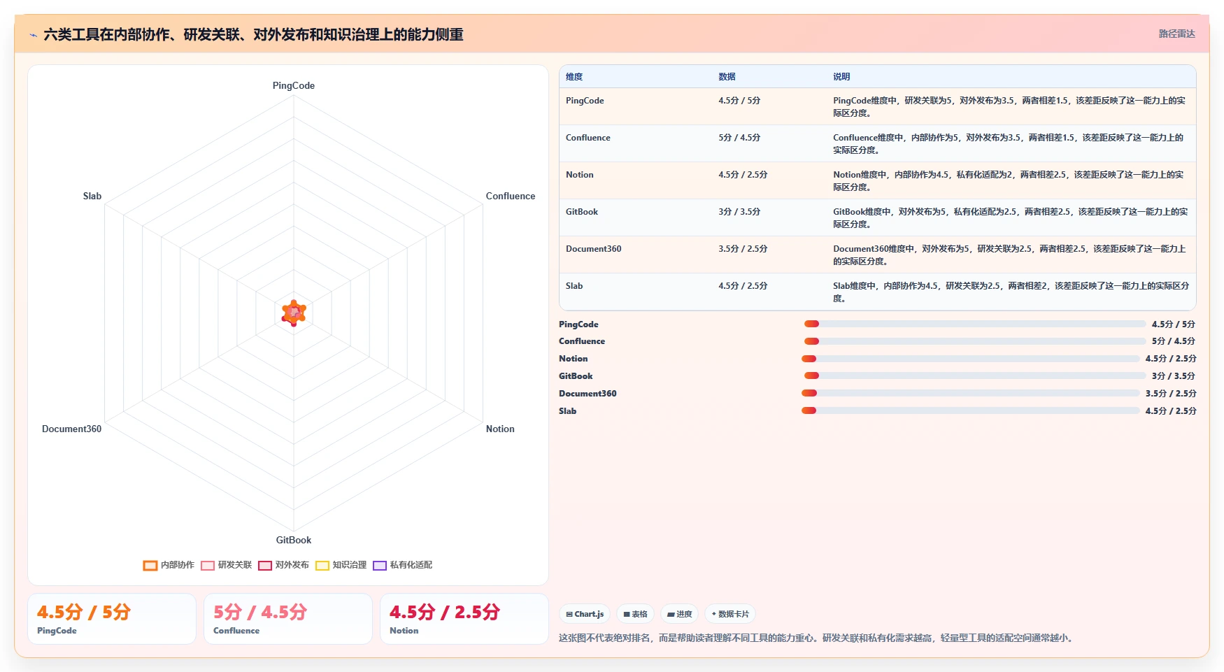 2026年必看：6大管理平台介绍文档工具深度对比与选型指南