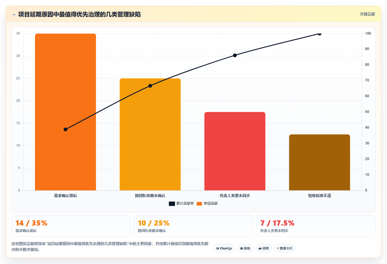 如何使用项目推进表格模板提升团队效率?5个实用技巧