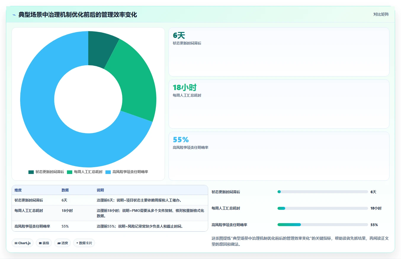 项目管理办公室英文PMO:5个关键职责让你的项目管理更上一层楼