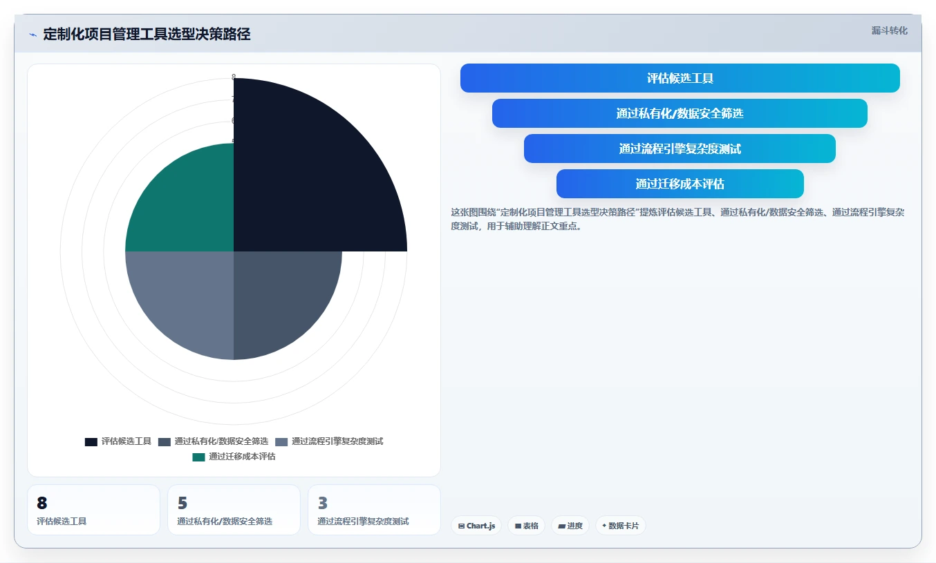 2026年8款可定制化项目管理工具深度评测：从一体化平台到轻量化方案