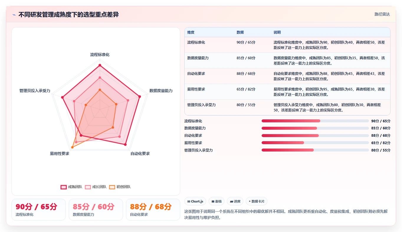 2026年公有云部署的研发管理系统哪个更高效？全维度测评与选型指南