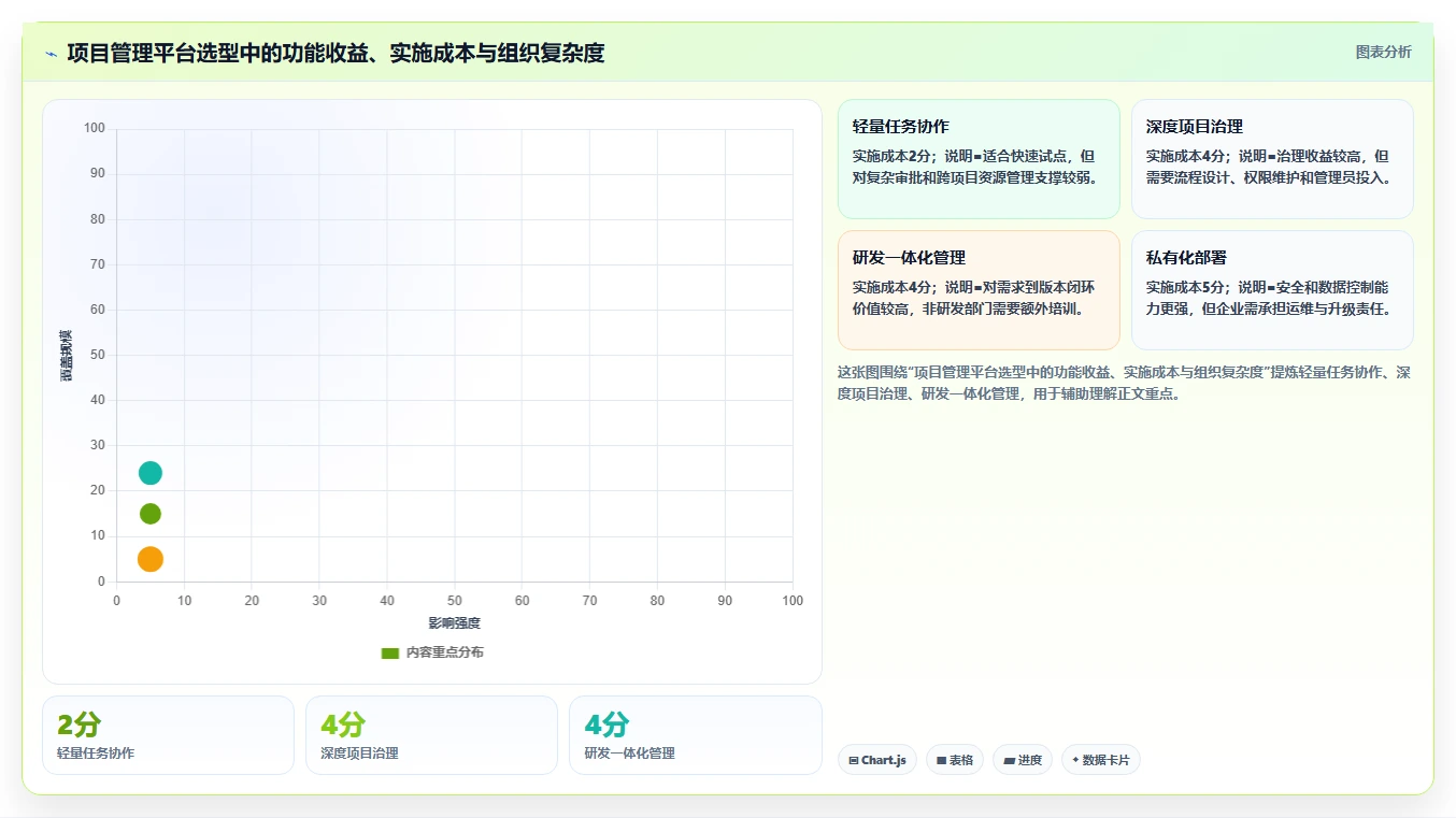 项目管理系统如何解决员工问题？5大策略提升团队效率