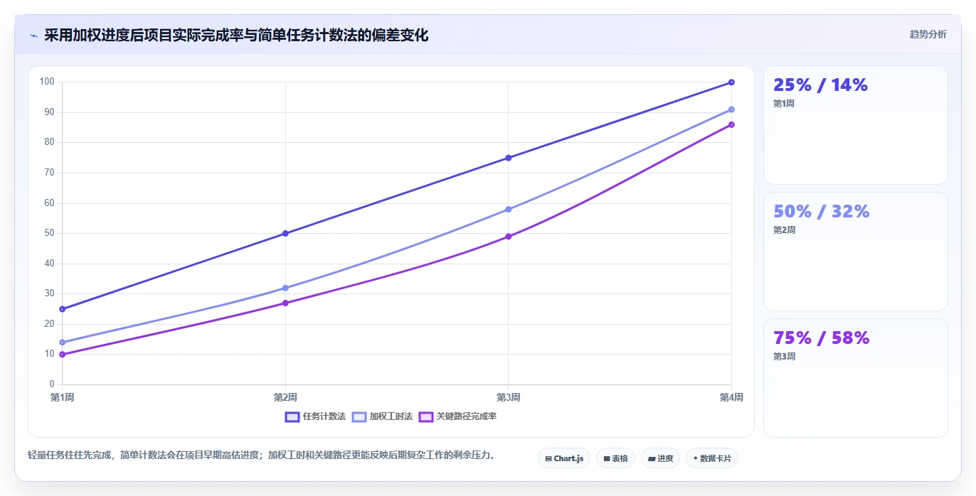 2026年效率神器：8款顶级电子表格设置进度条工具全面对比