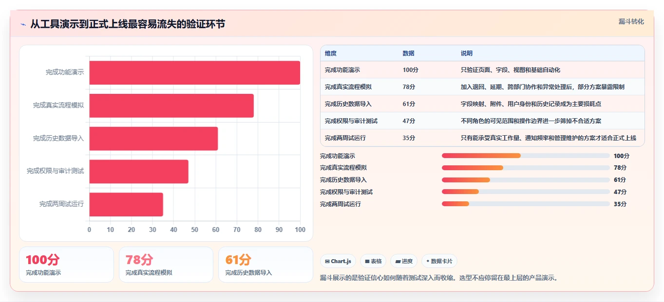 2026年效率之选：6款顶级在线系统编辑工具全面对比